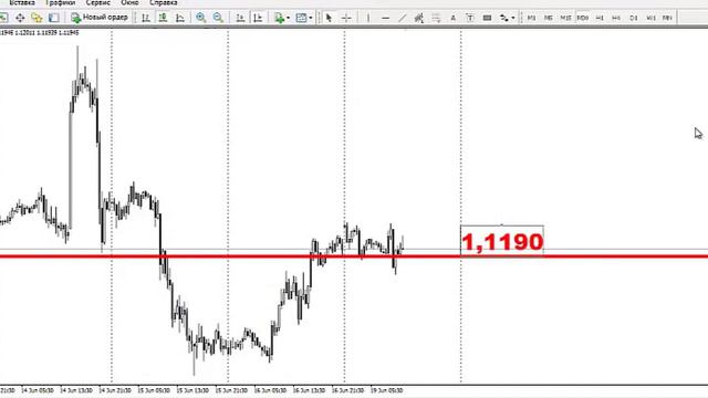 Текущая ситуация на валютном рынке от 19.06.2017 смотреть онлайн