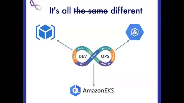 Painless Multi-cloud Kubernetes with Puppet смотреть онлайн