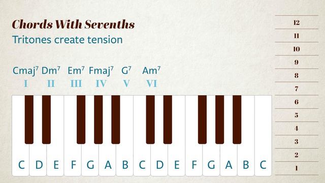 Chords with Sevenths смотреть онлайн