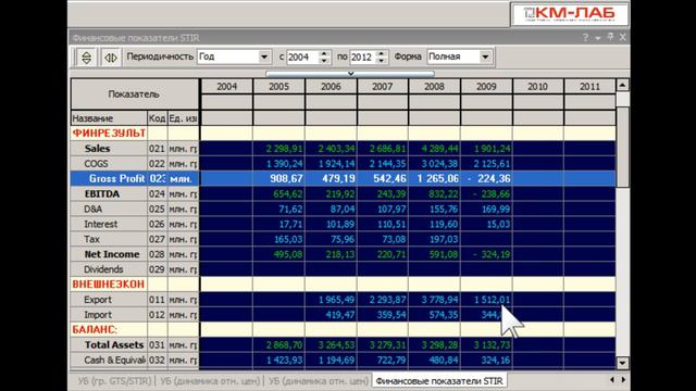Концерн Стирол (STIR) - КИНТО
