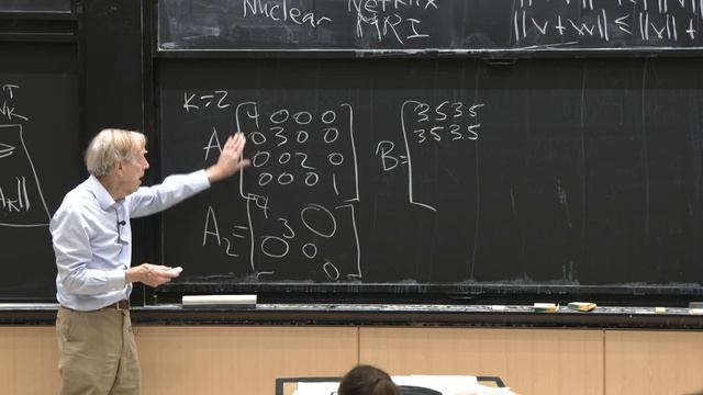 7. Eckart-Young: The Closest Rank k Matrix to A смотреть онлайн