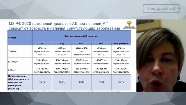 Пожилой пациент с ФП: что важно знать, и на что необходимо обращать внимание? смотреть онлайн