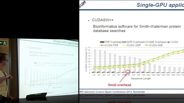 Increasing the Throughput of your GPU-enabled Cluster with rCUDA смотреть онлайн