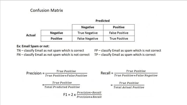 Logistic Regression using Python смотреть онлайн
