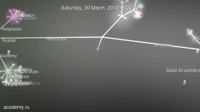 Вот так и разрабатываем. :) смотреть онлайн