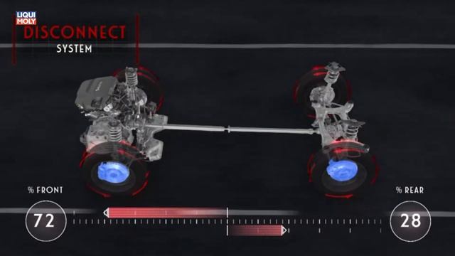 Onlinemotor Fiat 500X 4x4 Cross Torque On Demand