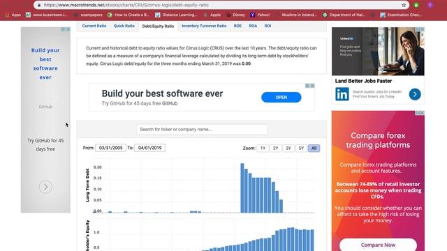 Cirrus Logic, Inc смотреть онлайн