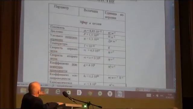 "Физические основы гравитационных взаимодействий" Ацюковский В.А. Зигелевские чтения №51 смотреть онлайн