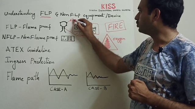 Flame proof fitting importance.. FLP and Non-FLP Equipment differences. explanation in Telugu смотреть онлайн