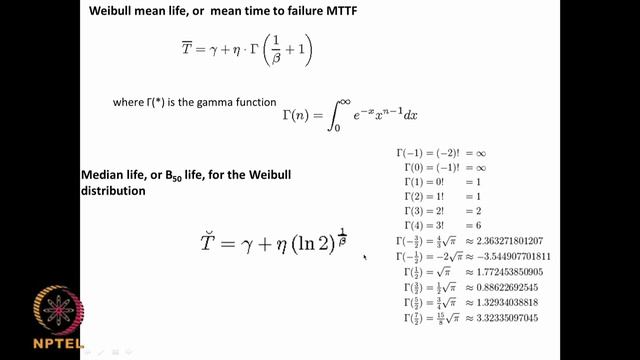 Weibull Distribution смотреть онлайн