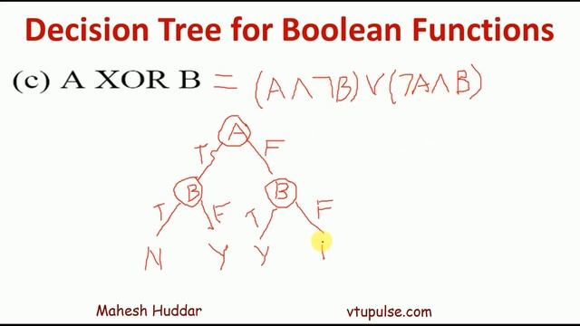 2. How to build a decision Tree for Boolean Function | Machine Learning by Mahesh Huddar mp4 смотреть онлайн
