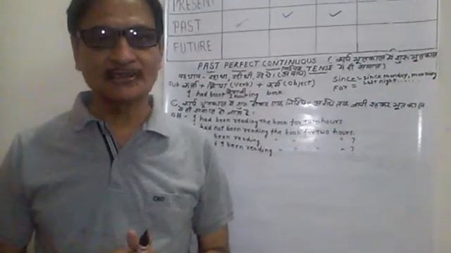 Past Perfect Continuous Tense (In Hindi) - Basic English Grammar смотреть онлайн