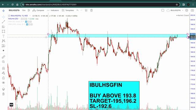 Best Intraday Stocks ALL PRICE RANGE ( 16 FEBRUARY 2024) | Best Stocks to Trade Tomorrow | #intrada смотреть онлайн