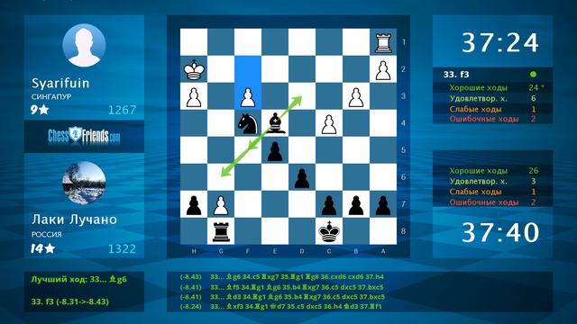 Chess Game Analysis: Syarifuin - Лаки Лучано : 0-1 (By ChessFriends.com) смотреть онлайн