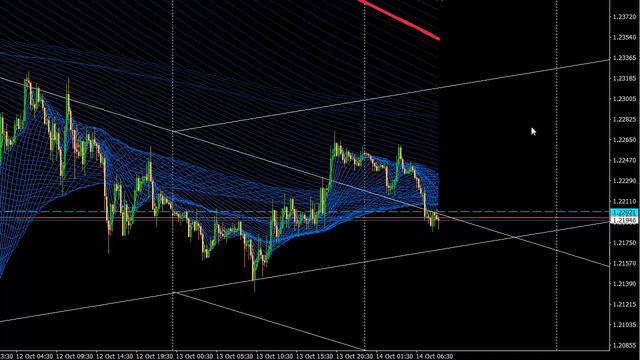Форекс. Обзор фондового рынка и основных валютных пар на 14 октября смотреть онлайн