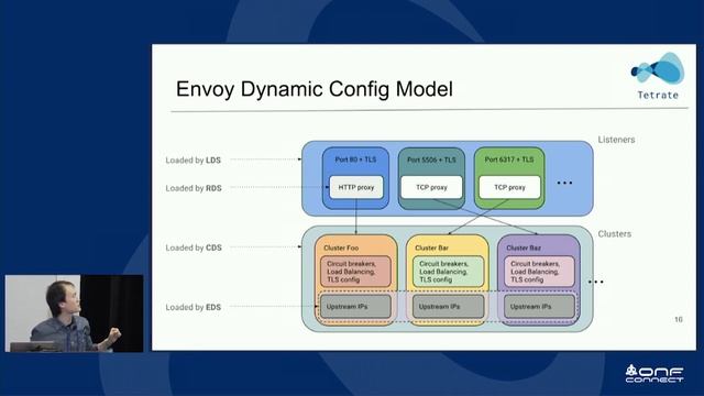 ONF Connect 18: Securing XOS Services on Edge Using Istio Citadel Central Authority смотреть онлайн