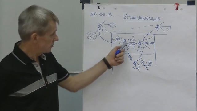 Коммуникация