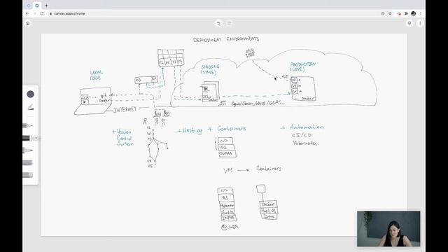 How to setup your local environment, why do we need staging, production, CI/CD and Docker смотреть онлайн
