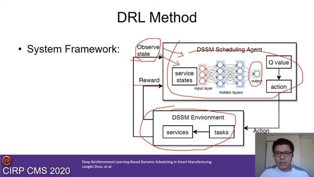 Deep Reinforcement Learning-Based Dynamic Scheduling in Smart Manufacturing смотреть онлайн