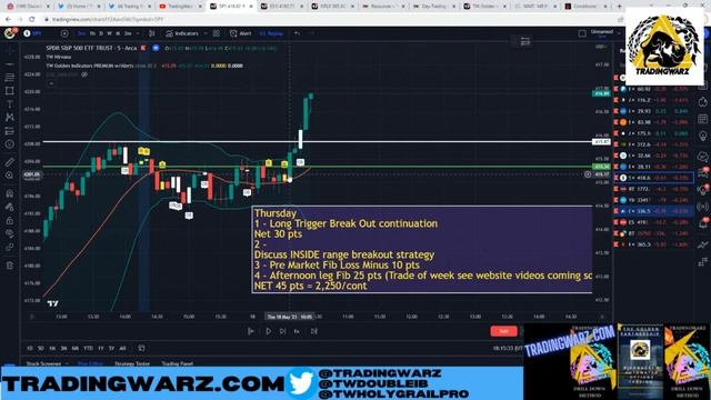 Day Trading University Lesson 4 - Winning Trading Psychology смотреть онлайн
