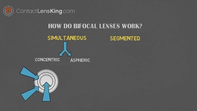 How do Bifocal and Multifocal Contact Lenses Work? смотреть онлайн