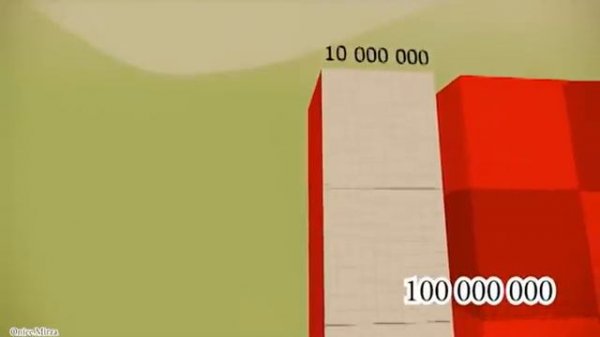 Numberblocks Comparison 0 1 10 100 1000 10000 1000 000 Numberblocks Million