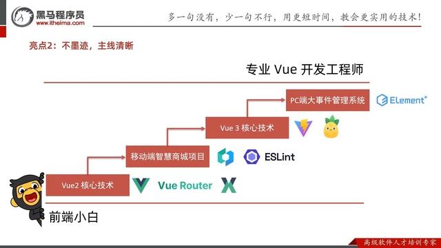 【黑马程序员】Vue2+Vue3基础入门到实战项目全套教程-001-Vue2+3入门到实战导学视频 смотреть онлайн