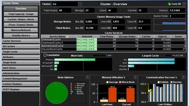 RTView Oracle Coherence Monitor - Overview of Displays смотреть онлайн