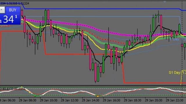 27.01.2020 - 31.01.2020 - Обзор рынка Форекс: БРАНДАШМЫГ! Валютная пара: GBP/USD Виртуальная рыбалк смотреть онлайн
