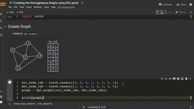 Creating the Homogeneous (Undirected/Bi-directed) Graphs using DGL смотреть онлайн