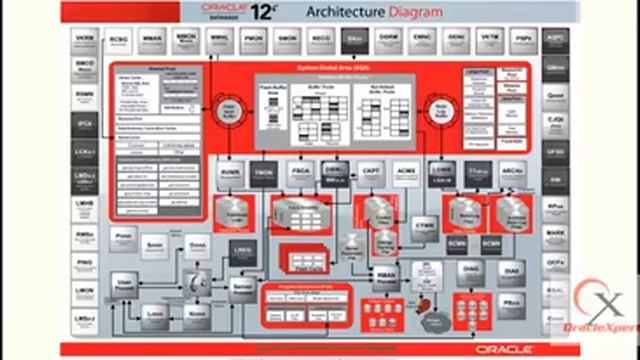 Exploring the Oracle Database Architecture Part 1 Video 1 смотреть онлайн