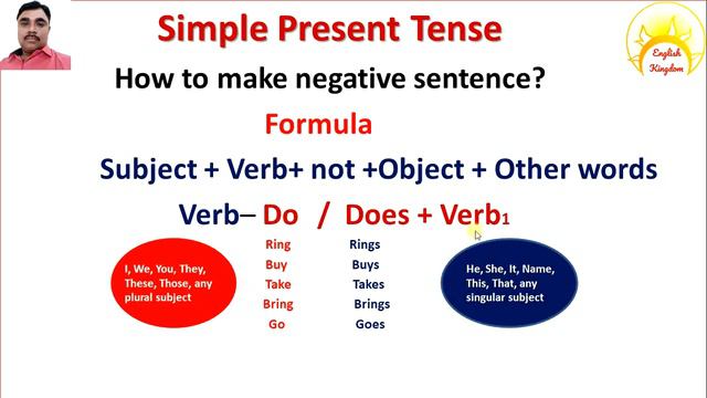 Simple Present, Simple Past, simple future tense Complete explanation with examples by Deepak Junej смотреть онлайн