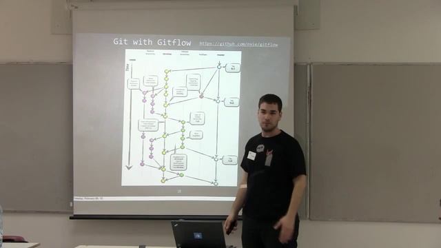 Perl Workshop in Israel, 2012 - Amir Friedman: SCM explained (Heb) смотреть онлайн