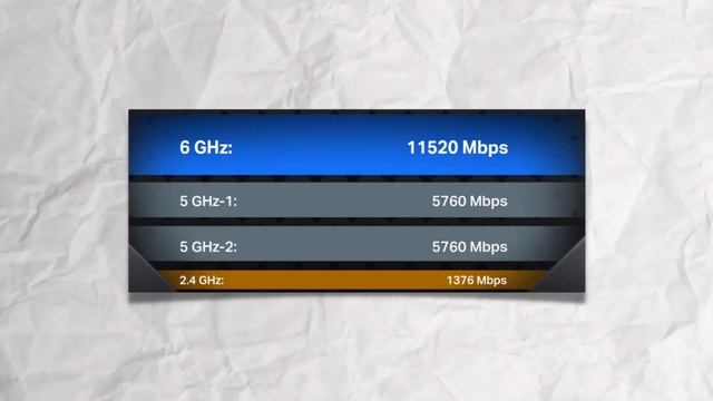 TP-Link Archer BE900 | WiFi7 Redefining WiFi Routers