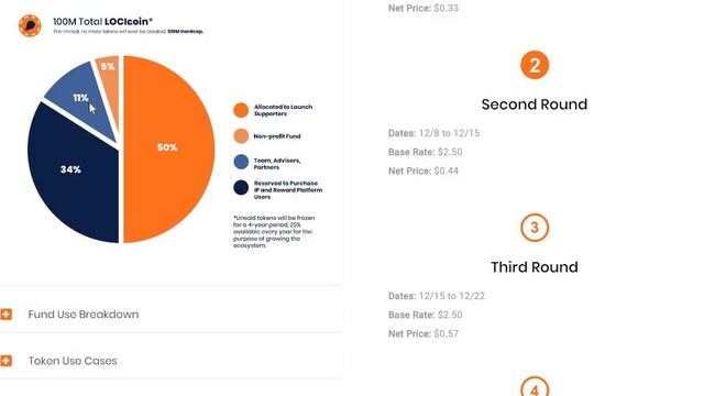 Обзор LOCI ICO - Патентный поиск и Регистрация прав. LOCI ICO Review смотреть онлайн