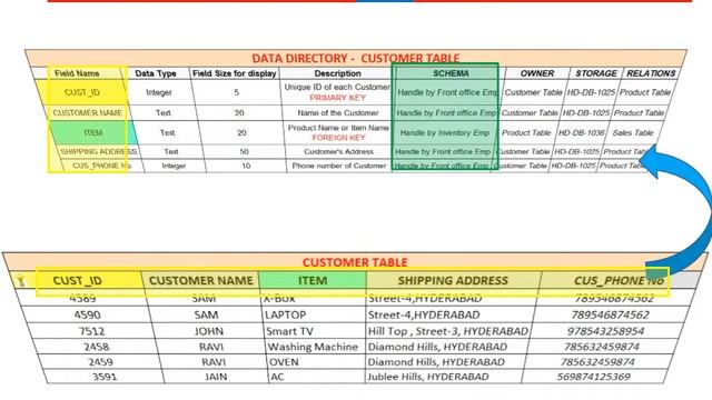 DATA DICTIONARY OR DATA DIRECTORY IN DATABASE | TYPES OF DATA DICTIONARIES IN DATABASE смотреть онлайн