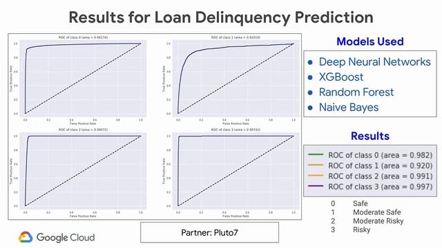 Solving FinServ Problems Using ML Models Which Are Explained (Cloud Next '19) смотреть онлайн