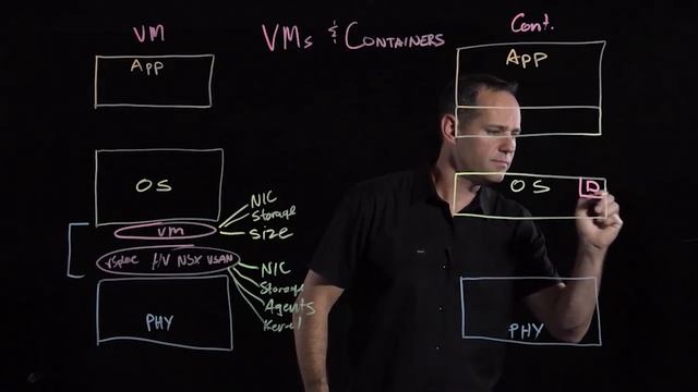 Containers and VMs - A Practical Comparison смотреть онлайн