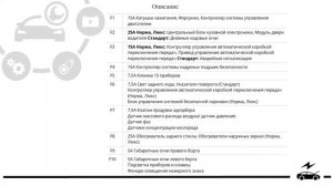 Предохранители и реле Лада Калина 2 со схемами блоков, описанием назначения и расположением