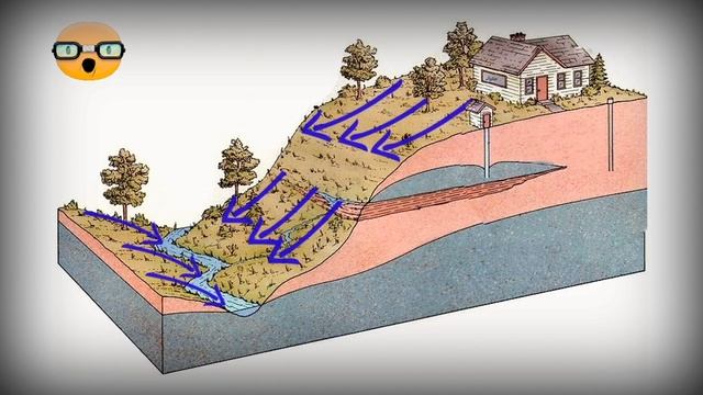 Рельеф и климат