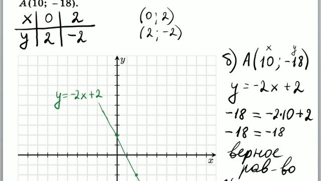 Итоговая контрольная работа по алгебре 7 класс смотреть онлайн