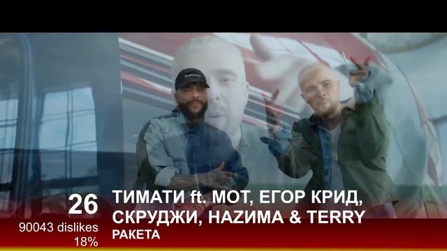 ТОП 50 ЗАДИЗЛАЙКАННЫХ РУССКИХ ВИДЕО (ЯНВАРЬ 2019) смотреть онлайн
