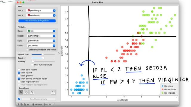 Classification Trees смотреть онлайн