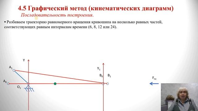 ТММ - 4.5 -1 часть. Графический метод кинематического анализа.(Метод кинематических диаграмм). смотреть онлайн
