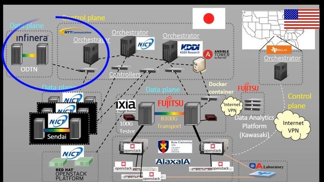 iPOP2018 Showcase Demo. "SDN & Network Virtualization Technologies for Various Applications" смотреть онлайн