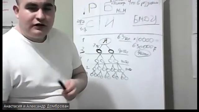 Презентация бизнеса Что делать в 2022 году? смотреть онлайн