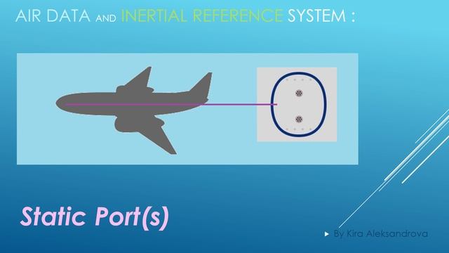 Air Data and Inertial Reference System (ADIRS) - Basic Vocabulary in English смотреть онлайн