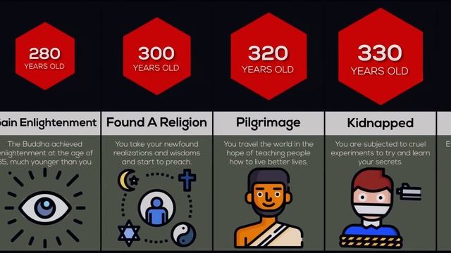 Comparison: What If You Became Immortal? смотреть онлайн