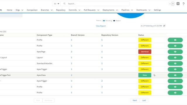 Flosum Pull Request смотреть онлайн