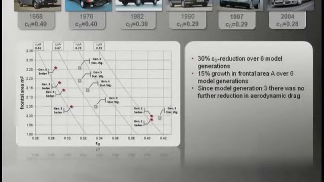 The New Audi A6/A7 Family - Aerodynamic Development of Different Body Types on One Platform смотреть онлайн